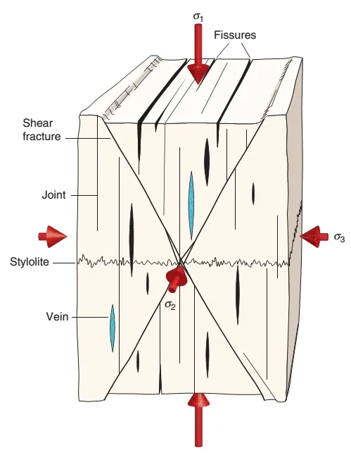 Fracture (geology) Image